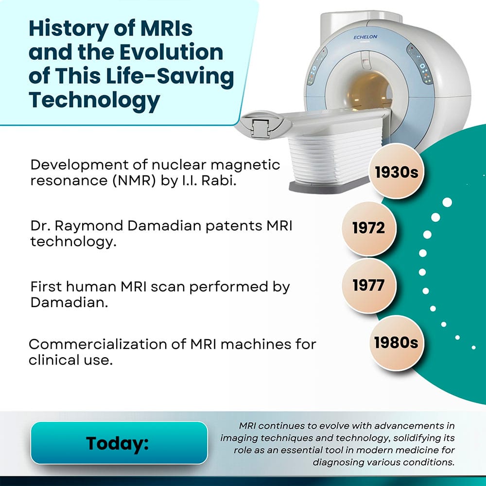 History of MRIs and the Evolution of This Life Saving Technology