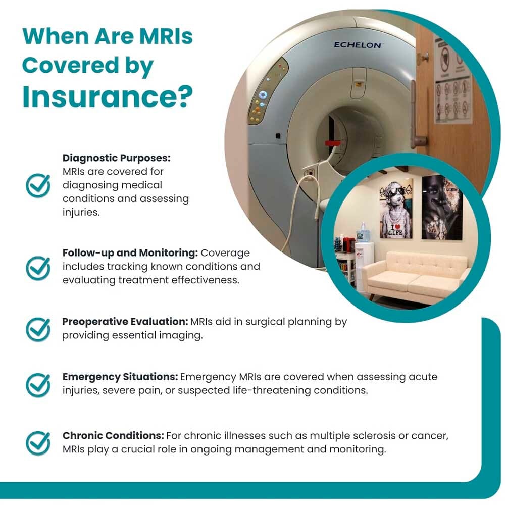 When are MRIs Covered by Insurance