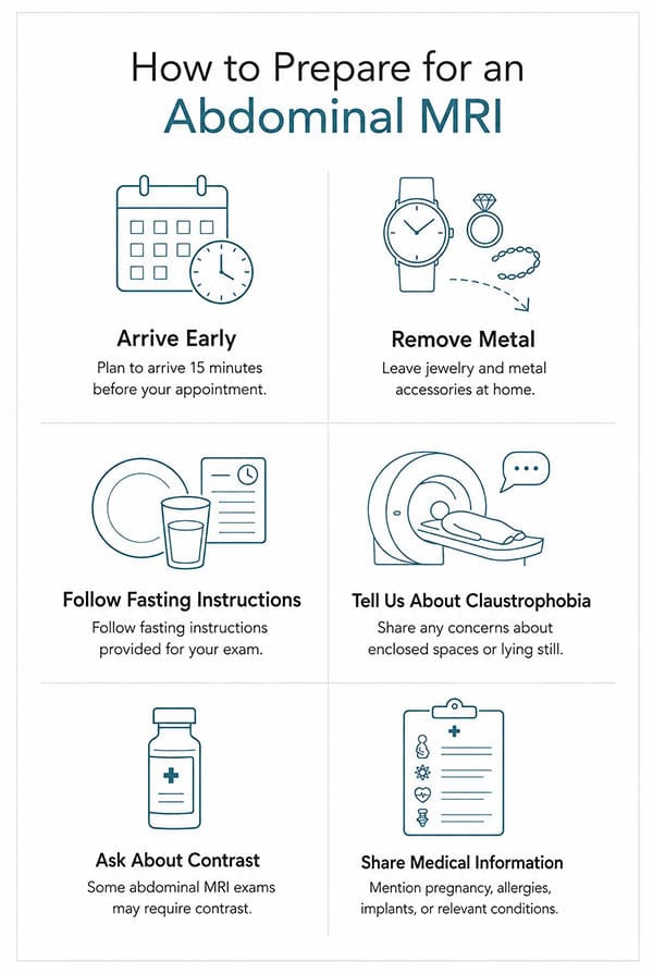 How to prepare for an abdominal MRI, including arrival time, metal removal, fasting instructions, claustrophobia, contrast, and medical information.
