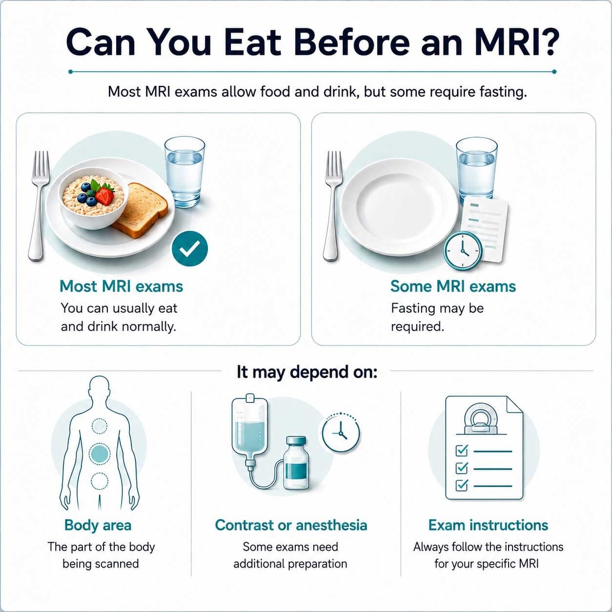 Can you eat before an MRI infographic explaining when fasting may be required based on the body area, contrast or anesthesia, and specific MRI instructions.