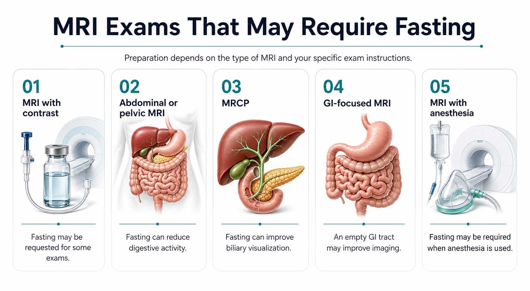 MRI Exams That May Require Fasting