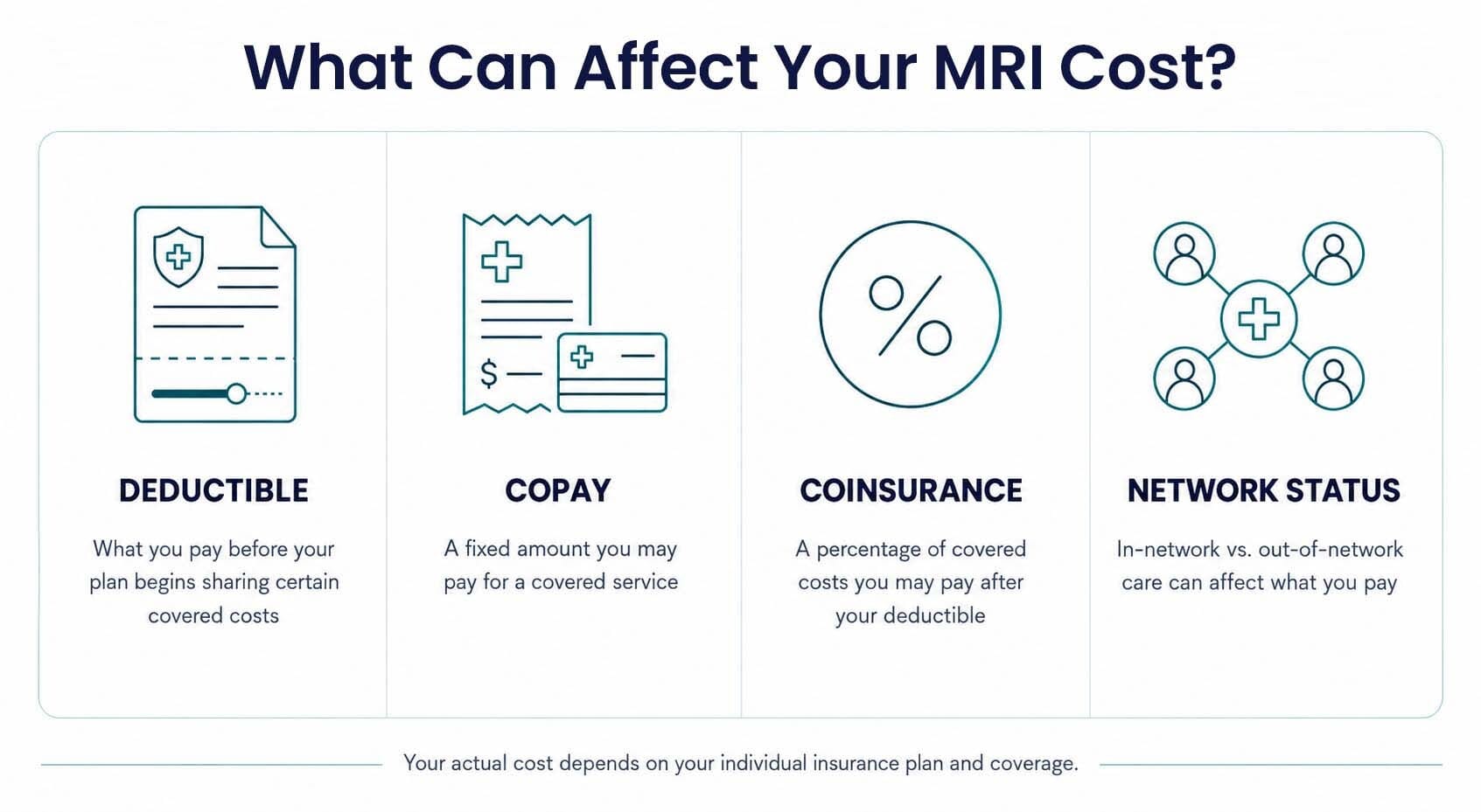 Infographic explaining MRI cost factors including deductible, copay, coinsurance, and in-network or out-of-network status.